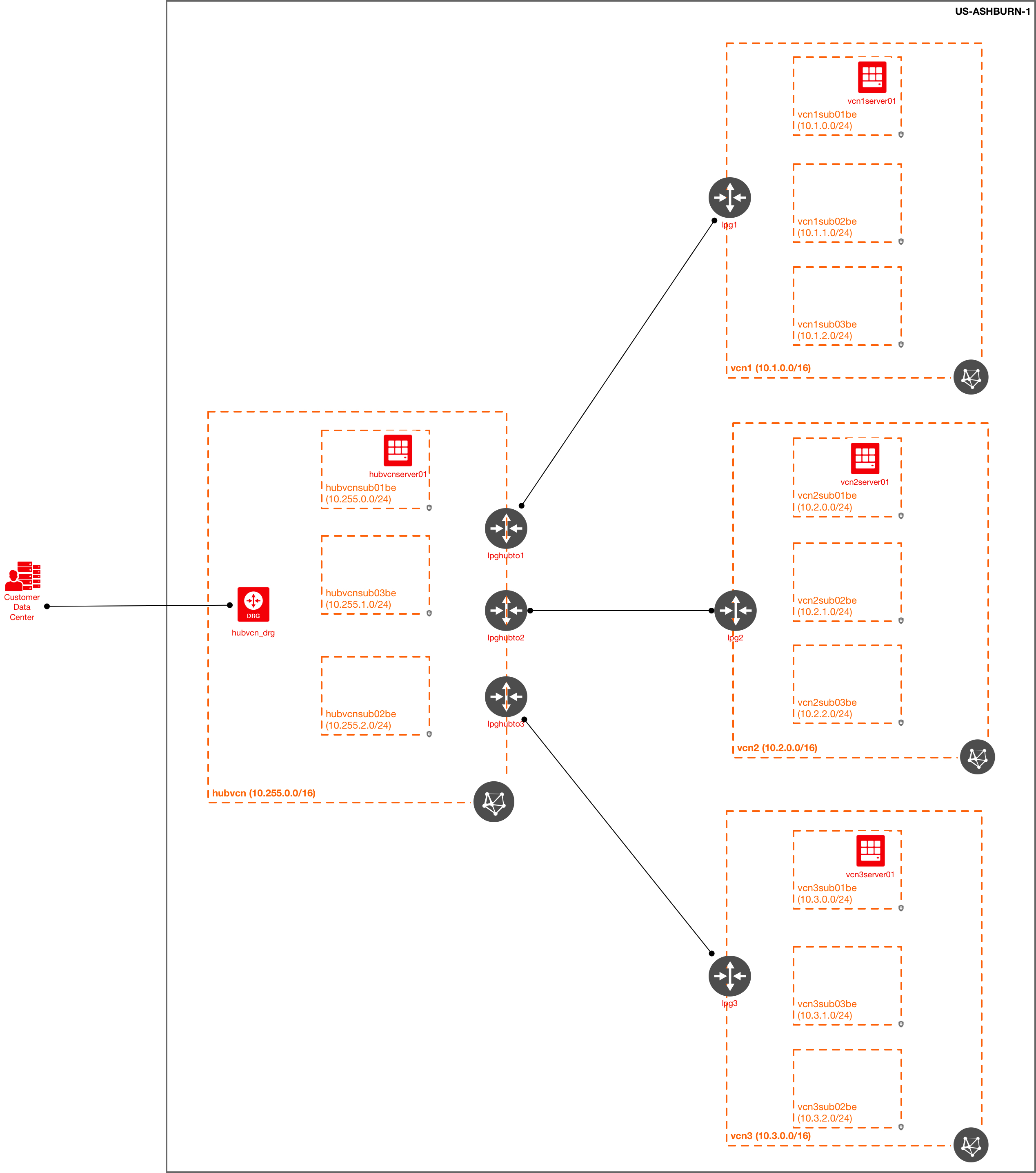 TransitVCN_topology_diagram